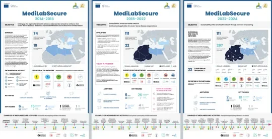 MediLabSecure posters